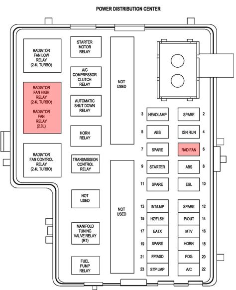 Question and answer Unveiling the Secrets: 2006 Charger RT Fuse Box Diagram Demystified!