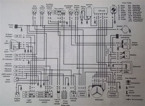 Question and answer Unveiling the Ultimate 1994 Sportsman 400 Wire Diagram!