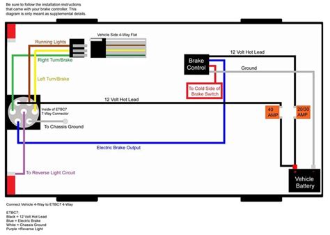 Question and answer Upgrade Your 2009 Chevy Tahoe with a Trailer Brake Wiring Harness!