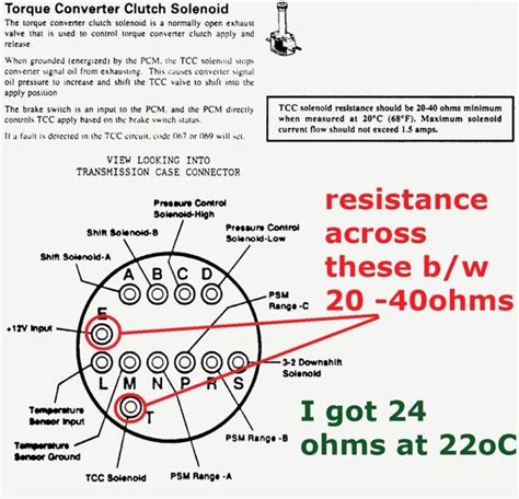 Question and answer Upgrade Your Ride: 1992 4L80E Pillow Switch Unveiled!