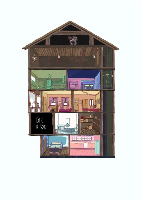 Questionable House Traits