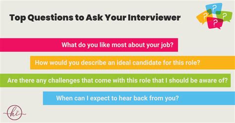 Unlocking Your Dream Job: Empowering Questions to Pose to Prospective Employers