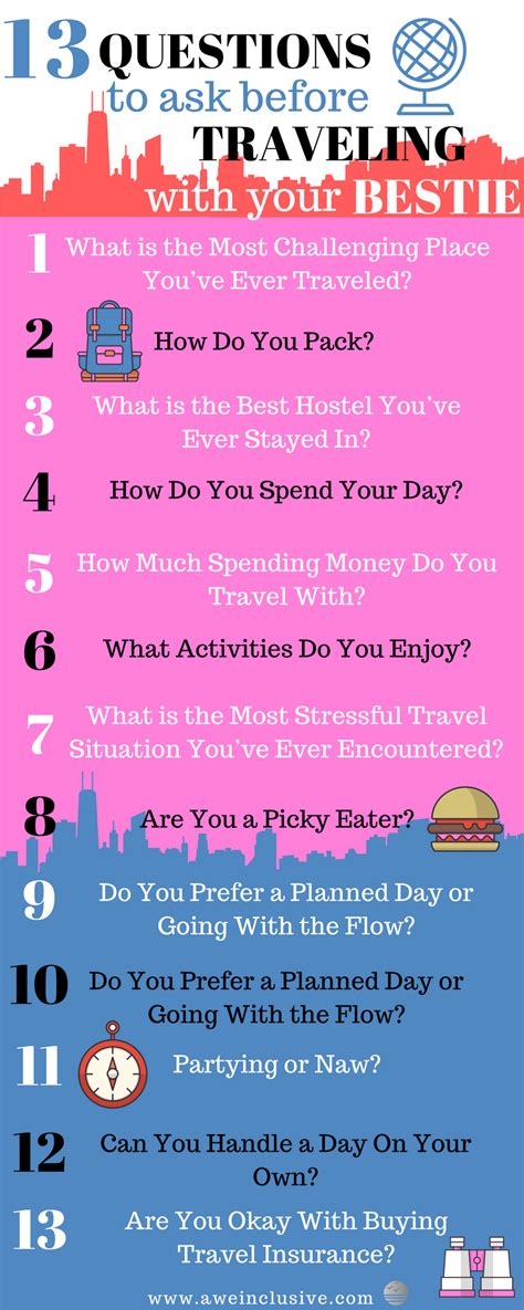 Questions to ask before travel