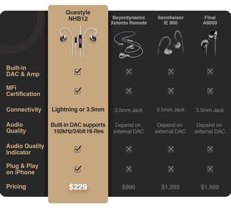 Questyle NHB12: key features and specs