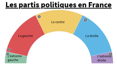 Qui Est Le Parti Politique Ensemble