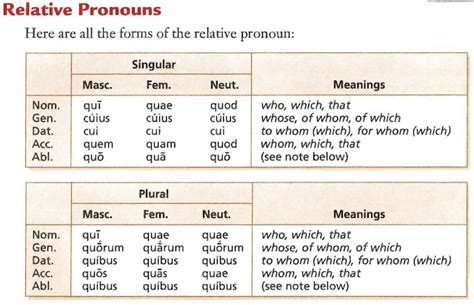 Qui Latin