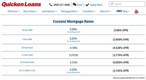 Quick And Loans Rates