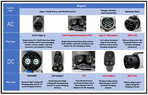 Quick Charge Standards Make All the Difference