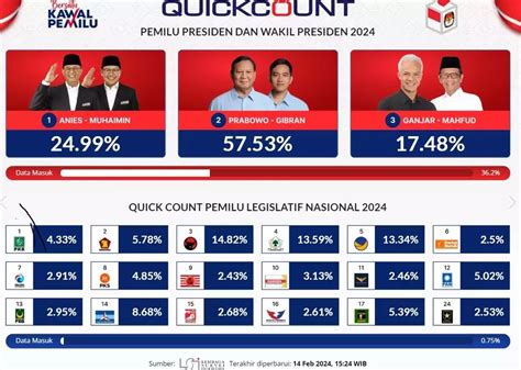 Quick Count Pemilu