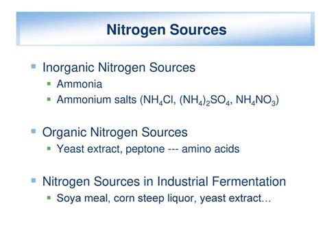 Quick Fixes: Inorganic and Processed Nitrogen Sources