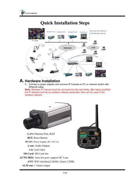 Quick Installation Steps