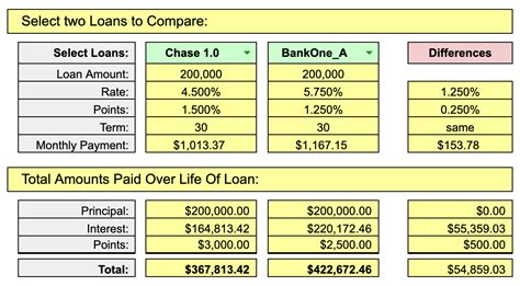 Quick Loan Compare