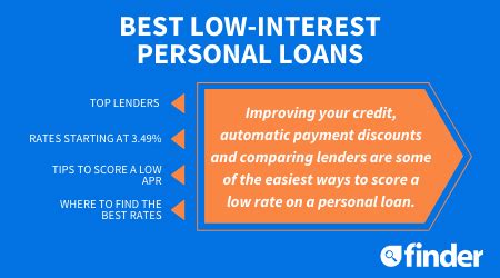 Quick Low Interest Loans