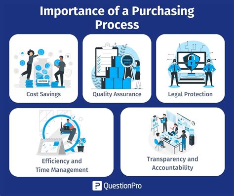 Quick Purchase Process