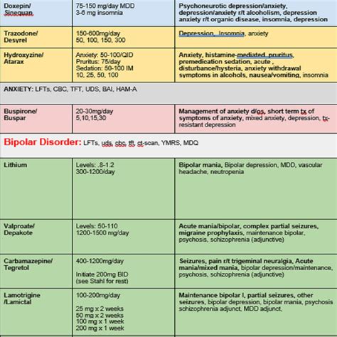 Quick Reference Printable Psychiatric Medications Cheat Sheet