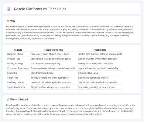 Quick Sales and Resale Platforms