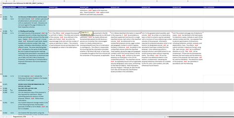 Quick Start Requirements and Preparation