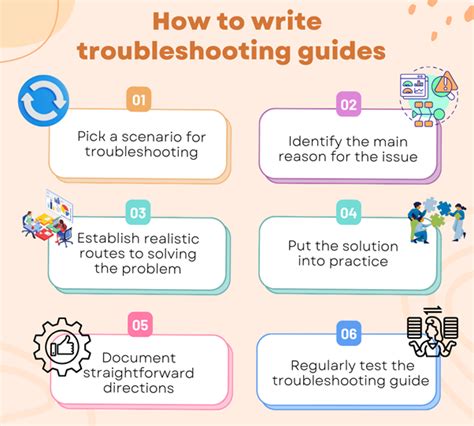 Quick Troubleshooting Steps