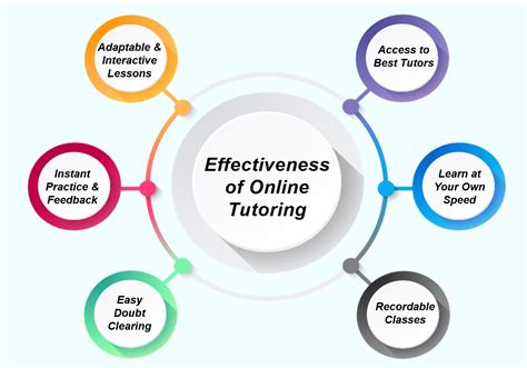 Quick Tutoring and Consulting