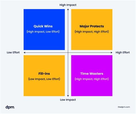 Quick Wins for Maximum Street Impact