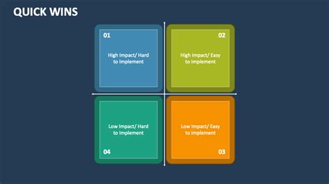 Quick Wins from Freelancing Micro-tasks