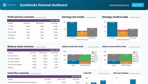 Centralized Financial Data