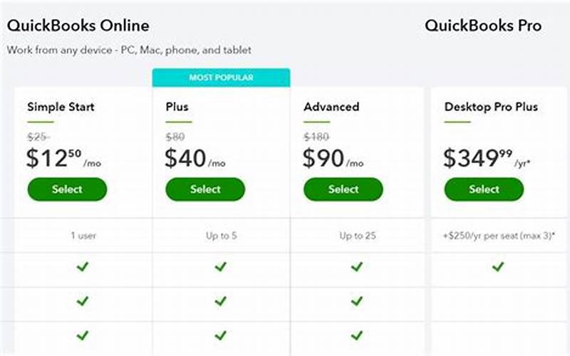 Quickbooks Online Plans And Pricing