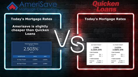 Quicken Loans Current Mortgage Rates
