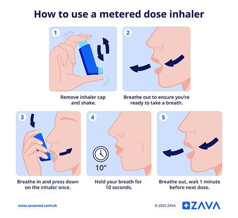Quickly avoiding triggers while using ventolin may improve your asthma control significantly