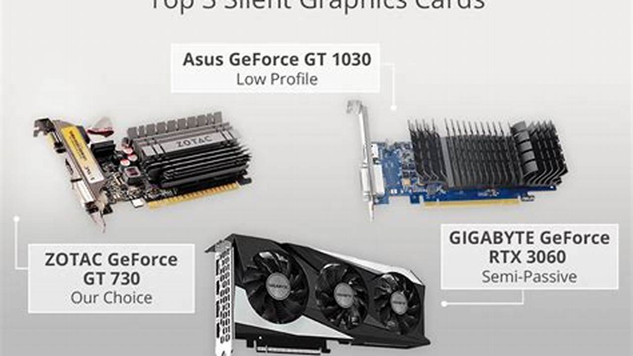 Quietest Graphics Card 2024