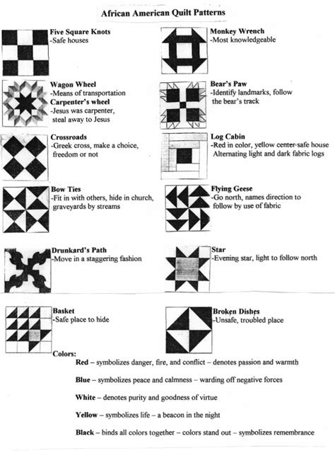 Quilt Patterns Meanings