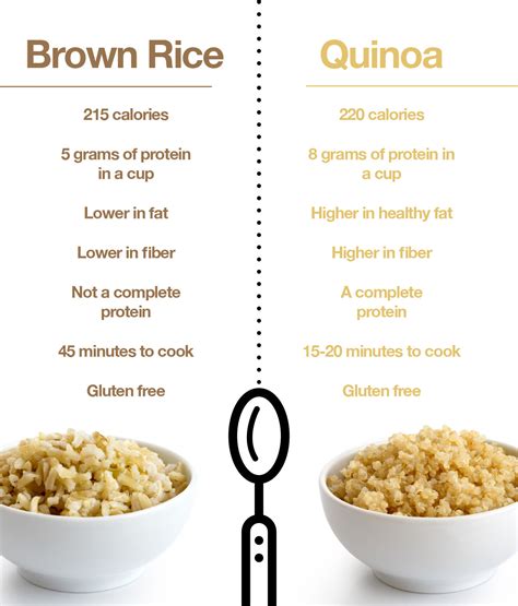 Quinoa: The Complete Protein Source