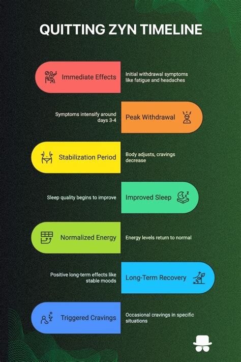 Quitting Vaping With Zyn