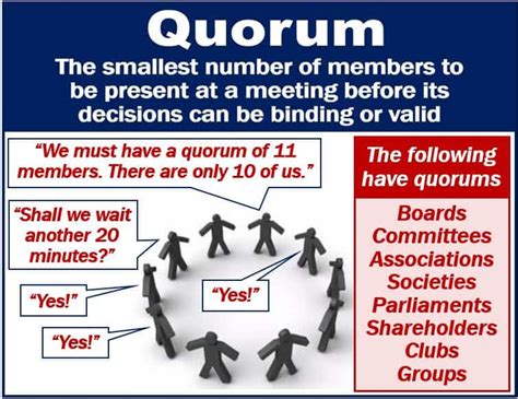 Get to Know the Power of Quorum in Government with Quizlet - The Ultimate Guide!