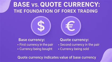 Quote currency