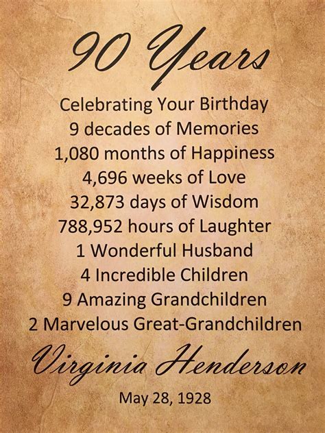 Quotes 90th Birthday