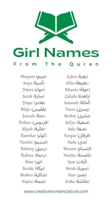 Quranic Girl Names Starting With N