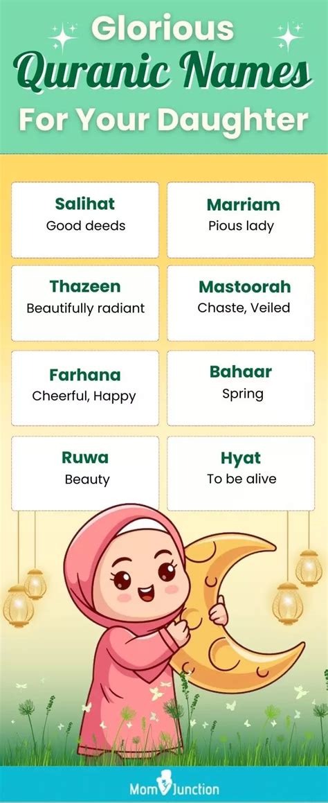 Quranic Girl Names Starting With Y