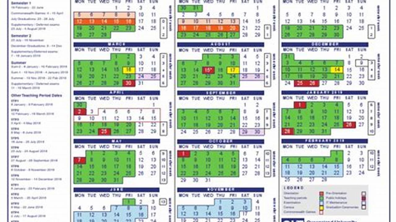 Qut Semester Dates 2025 Spring
