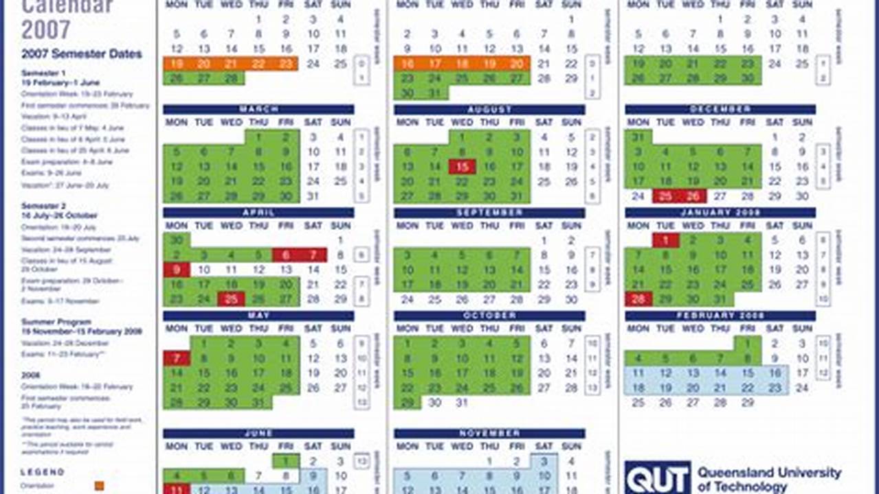 Qut Semester Dates 2025