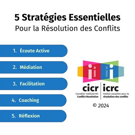 Résolution des conflits