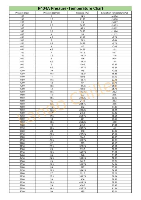 R 404a Pt Chart