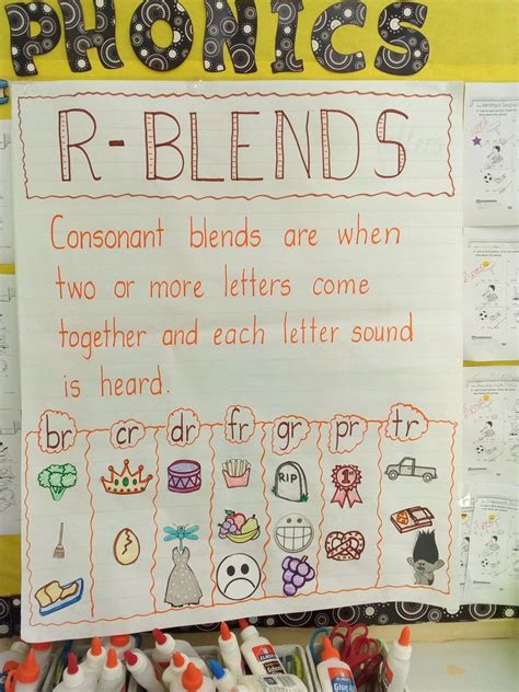 R Blends Anchor Chart