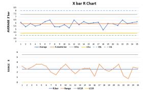 R Chart And X Chart