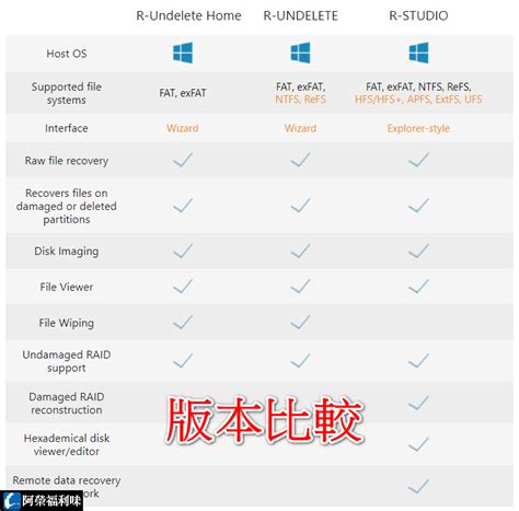 R-Studio vs R-Undelete