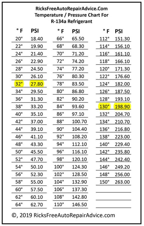 R134a Chart Pressure Temperature