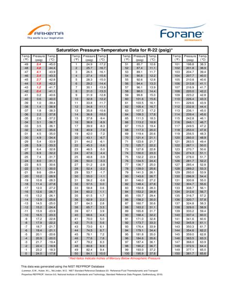 R22 Temperature Chart