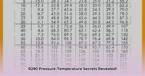 R290 Pressure Temp Chart