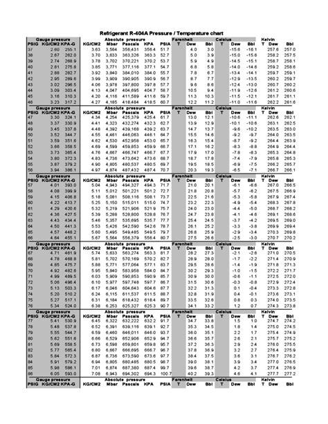 R404a 404a Pressure Chart