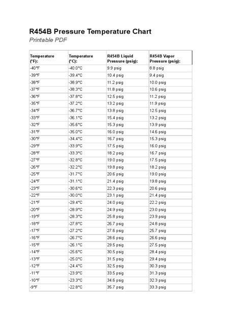 R454b Charging Chart